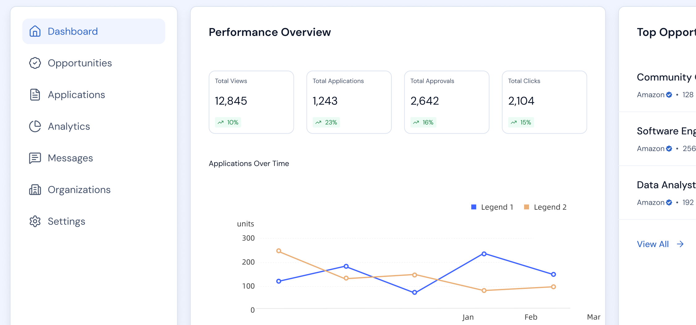 Anchor Canada provider dashboard showing performance overview, applications and analytics