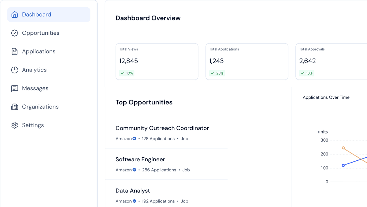 Anchor Canada provider dashboard