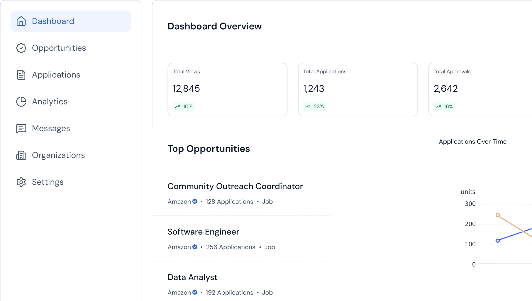 Anchor Canada provider dashboard